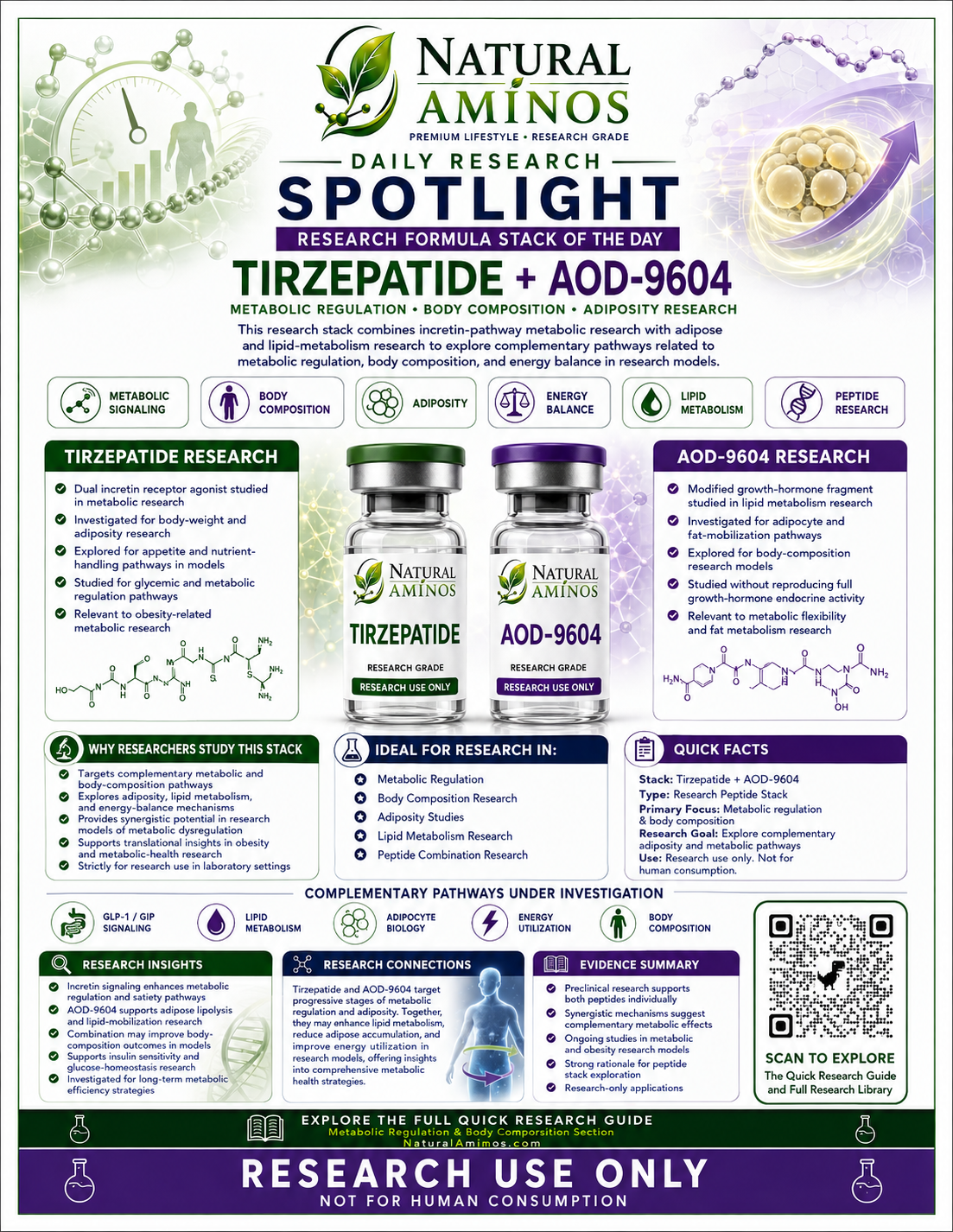 Tirzepatide + AOD-9604 research graphic